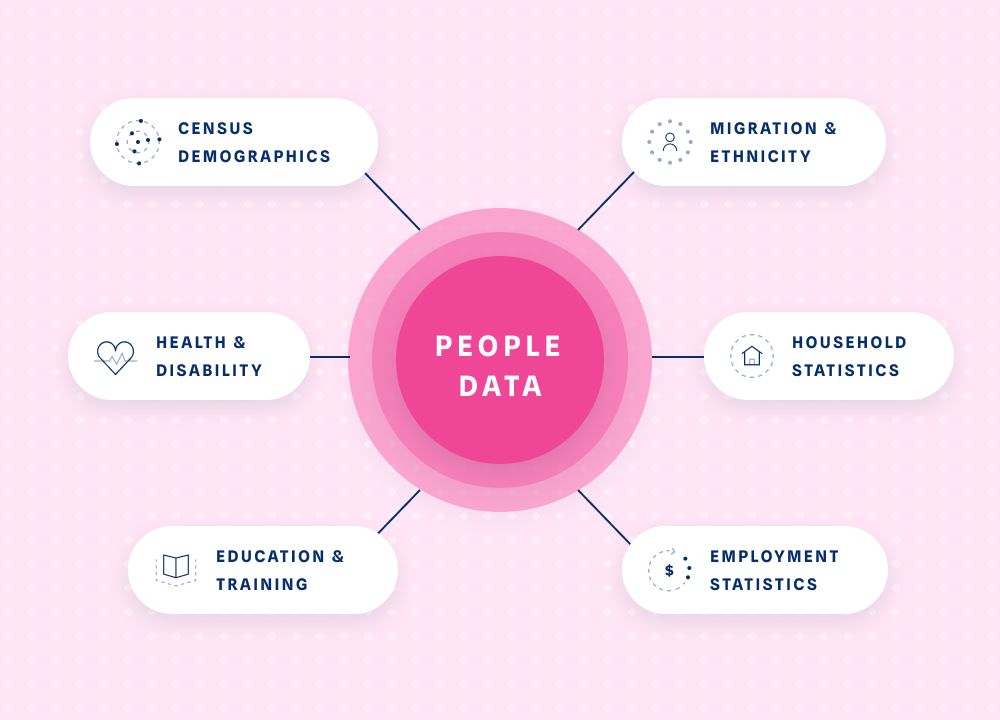 Diagram of People Data product.