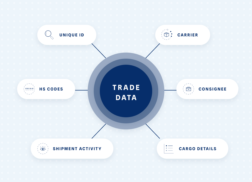 Diagram of Trade Data product from ThinkData Works.