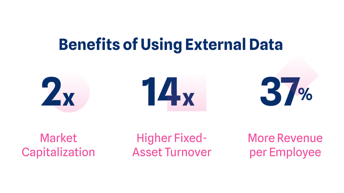 2x market capitalization, 14x fixed-asset turnover, 37% more revenue per employee