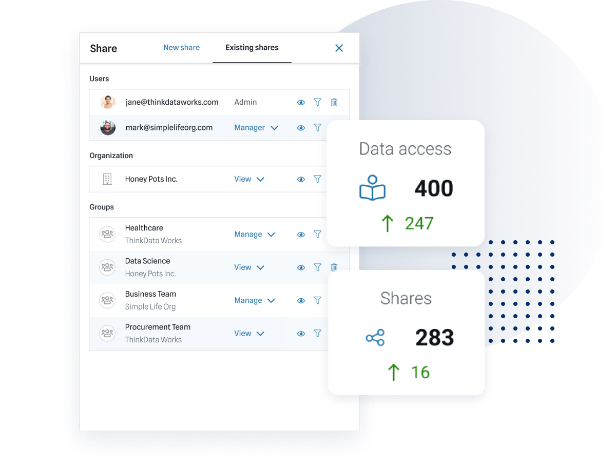 Screenshot of dataset shares to users, organizations, and groups.