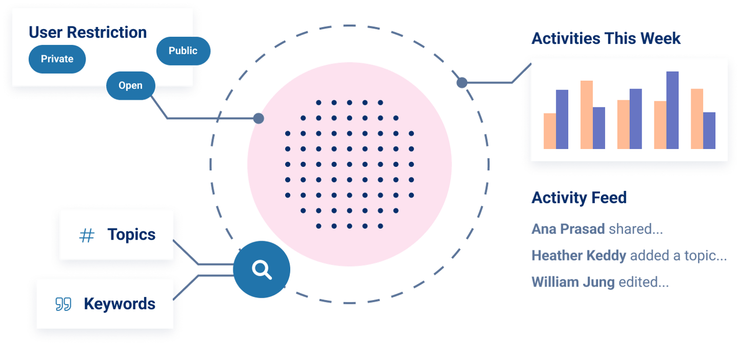Data features like custom metadata, search filters, and activity tracking