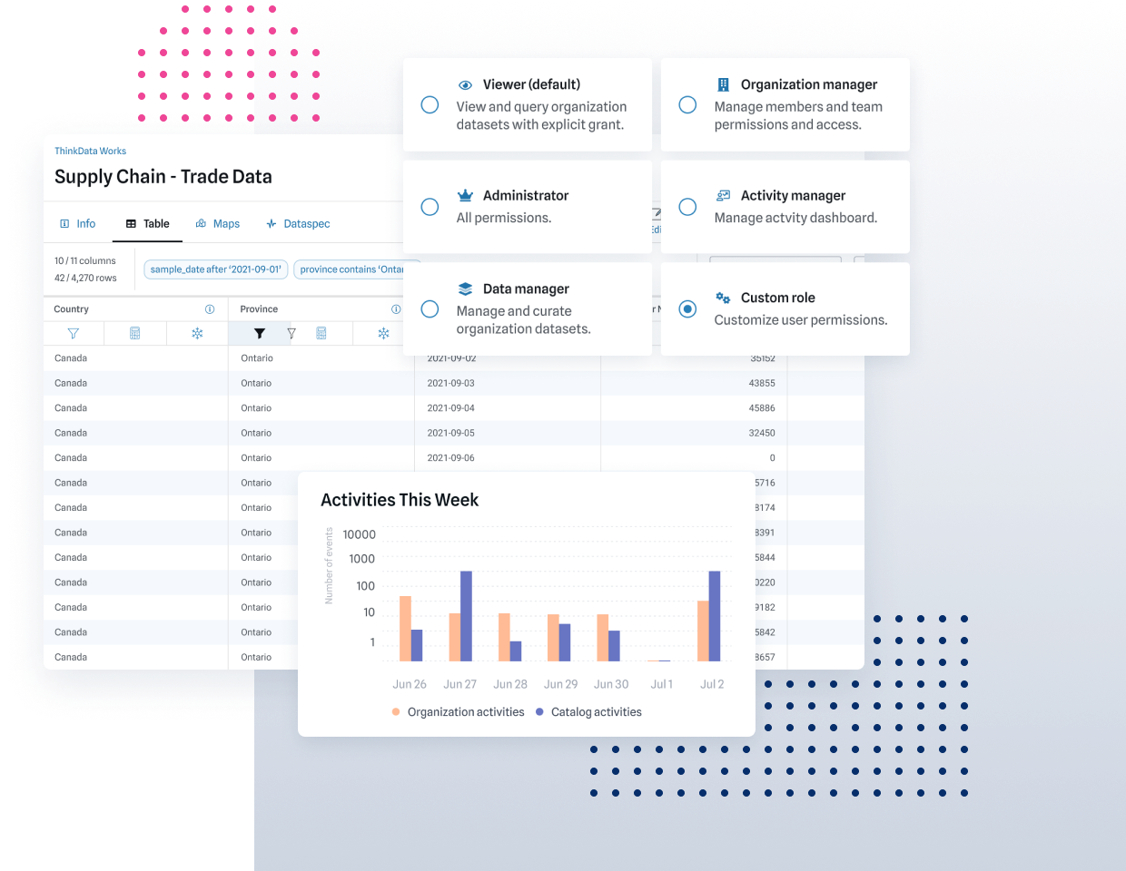 Screenshot of a data catalog table, custom user permissions, and user activity