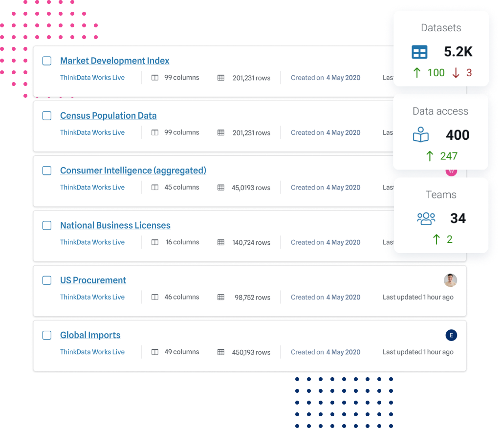 Screenshot of data catalog platform with activity stats.