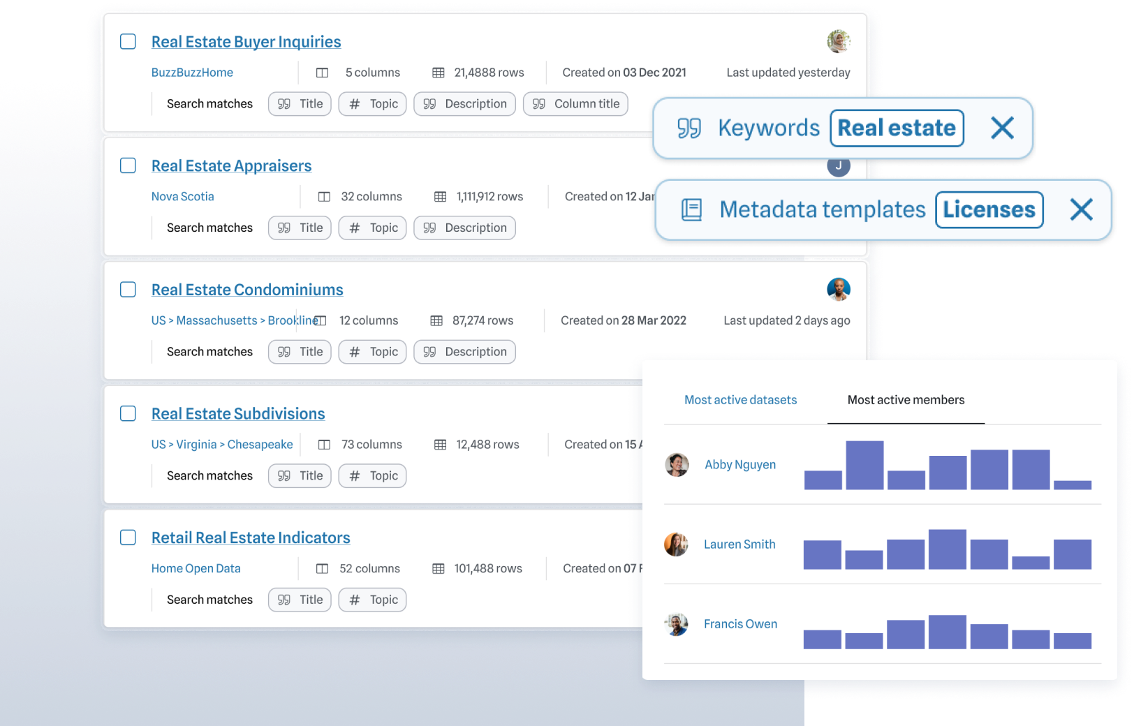 Screenshot of data catalog search with keyword and metadata filters and most active data users