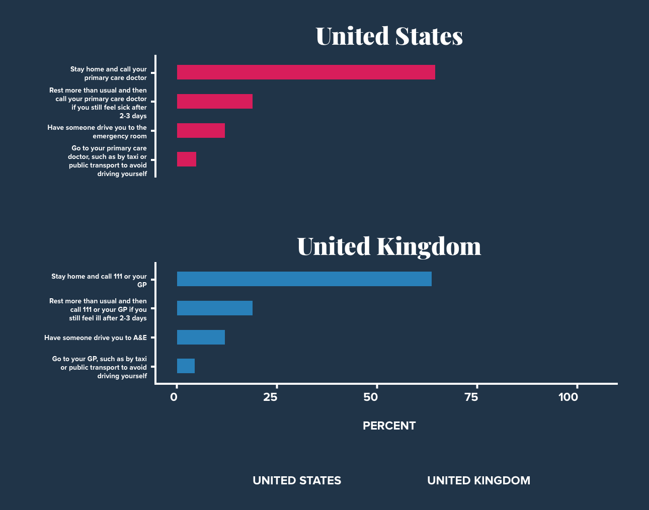 Blog - Bar Chart (1)