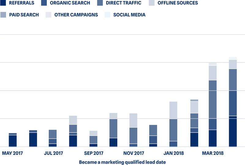 Blog - Bar Chart - New Branding