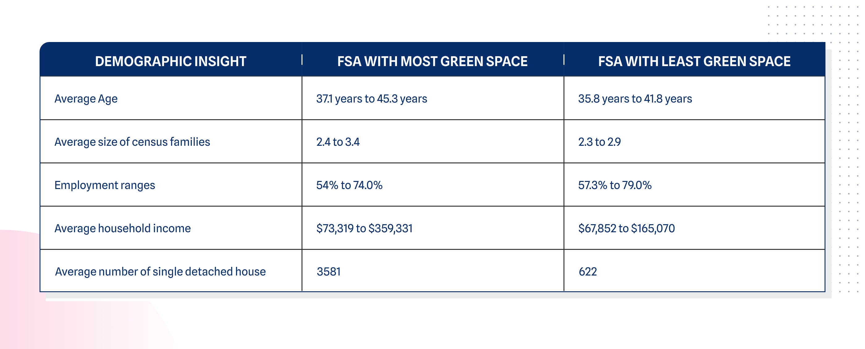 Blog - Data Investigation - How Green is Toronto - OCTOBER 2020