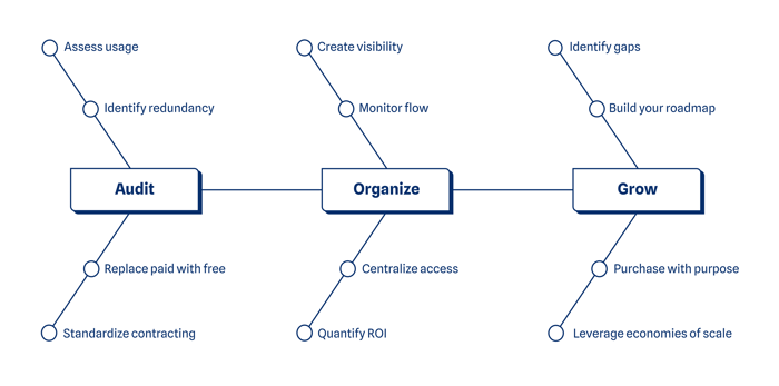 Blog - Diagram