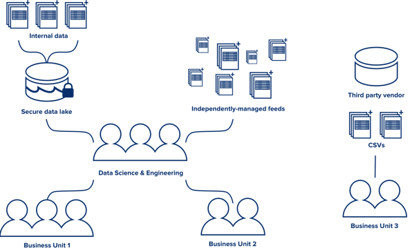 Data Audit tools designed