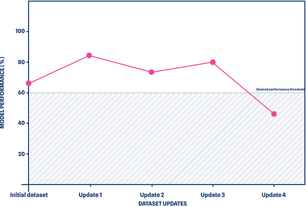 Extract Transform Load diagram