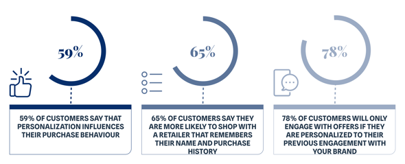 Blog - Infographic - New Branding