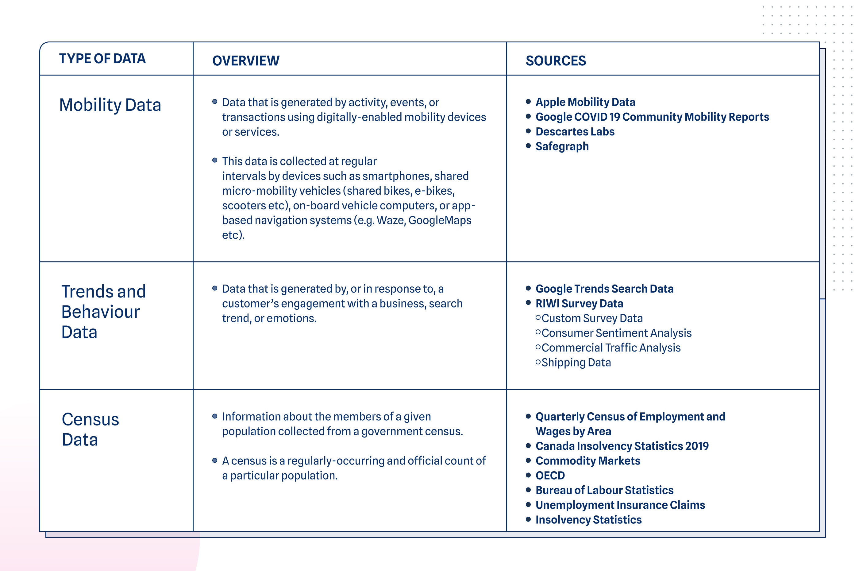 Types of data