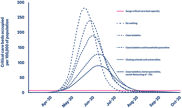 Graph illustrating the 80-20 rule