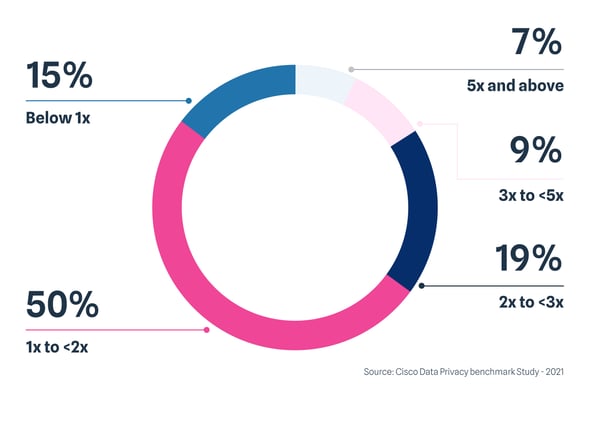 Blog - Pie Graphs