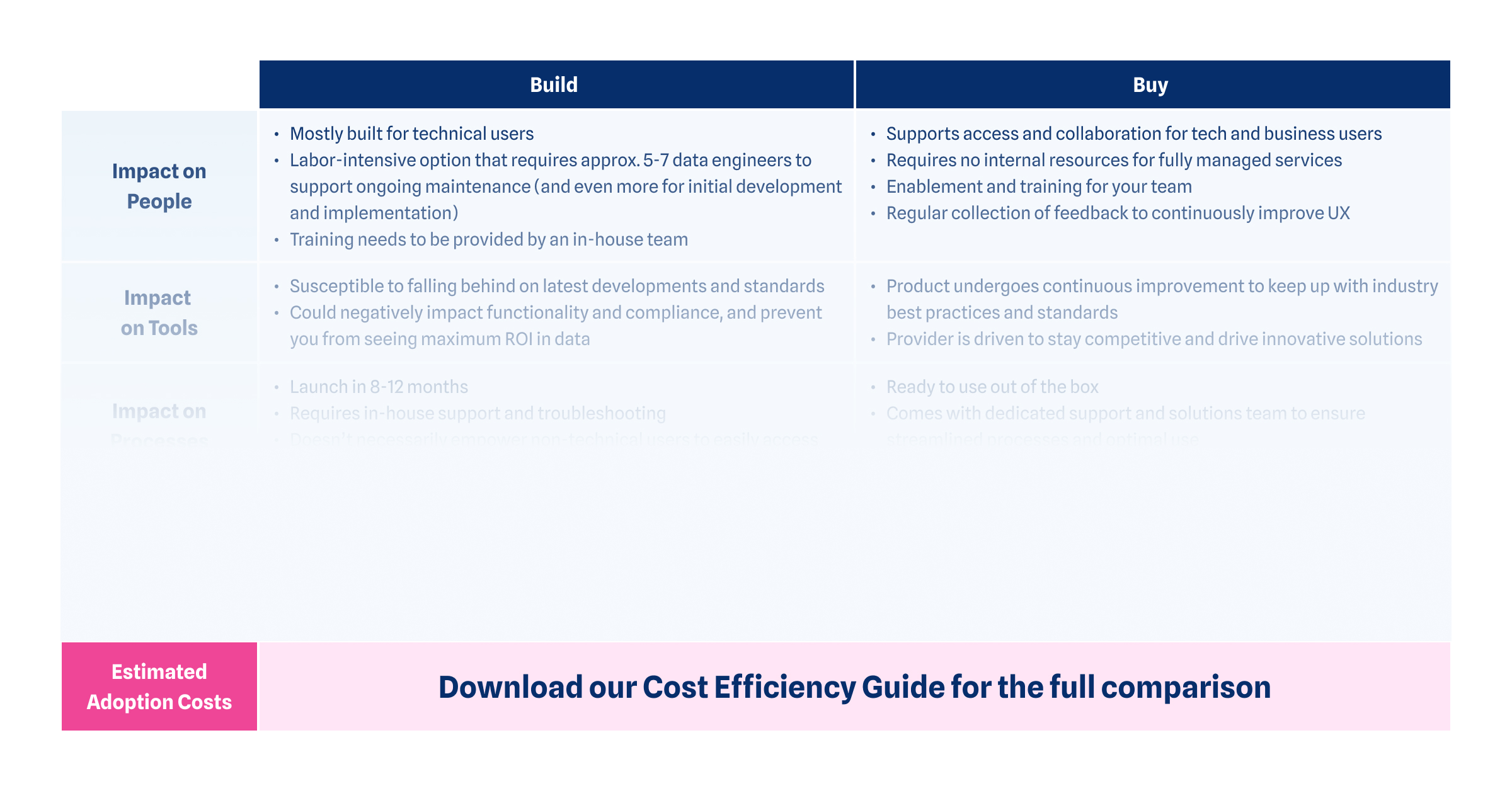 Preview of Build vs. Buy for data catalogs