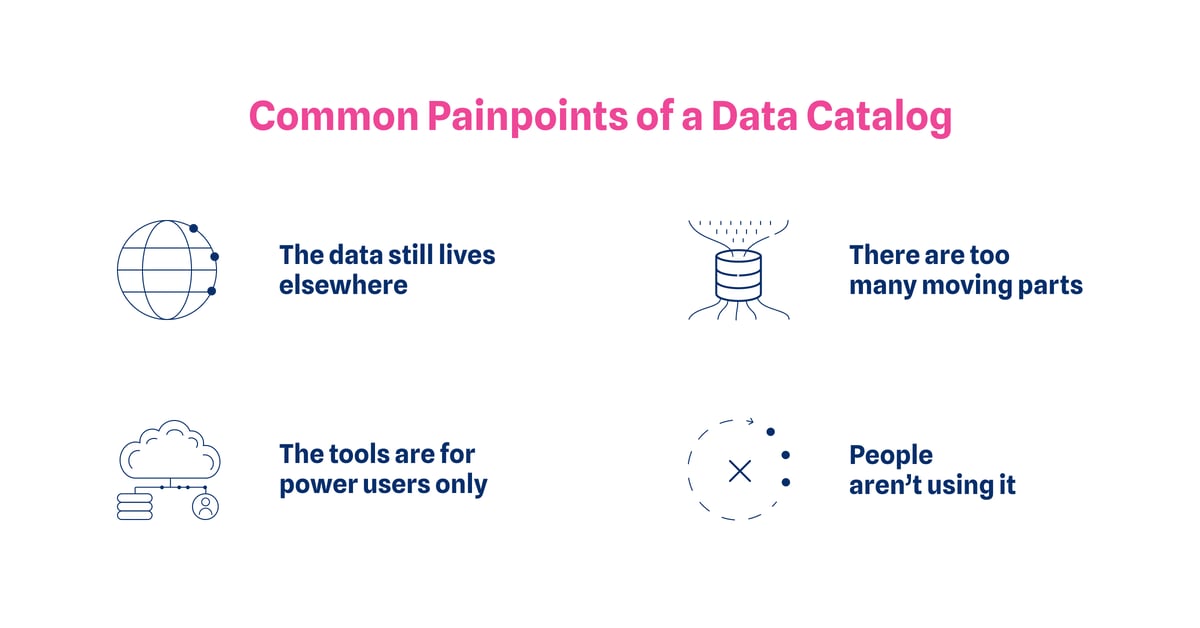 Painpoints of a data catalog