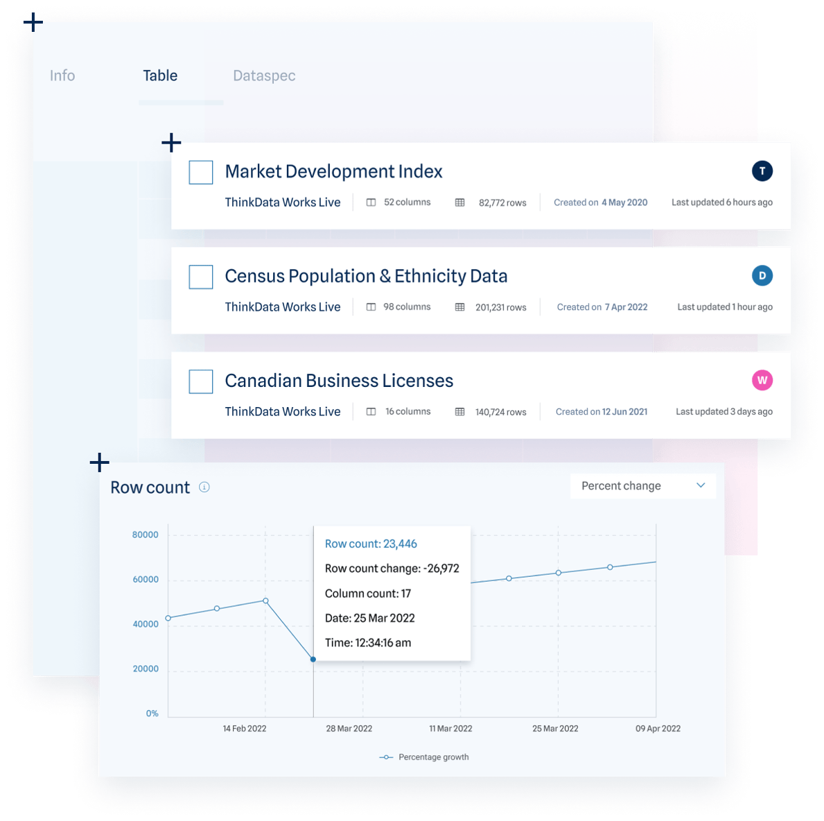 A visual representation of a dataset's evolution on the ThinkData Works Platform