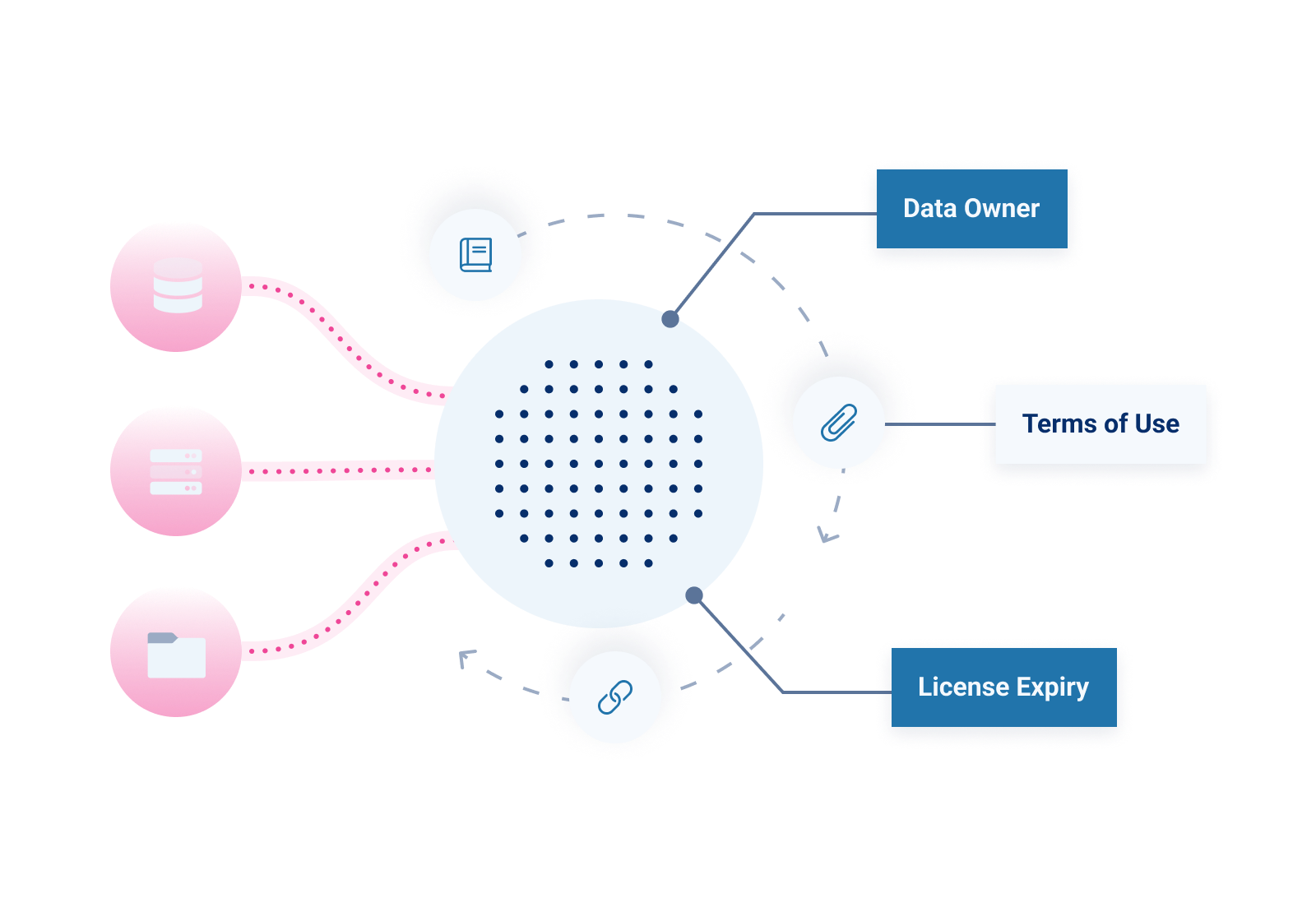 Connecting data and metadata on the ThinkData Works platform