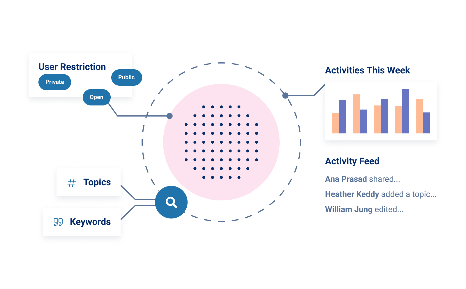 Enriched data on the ThinkData Works catalog