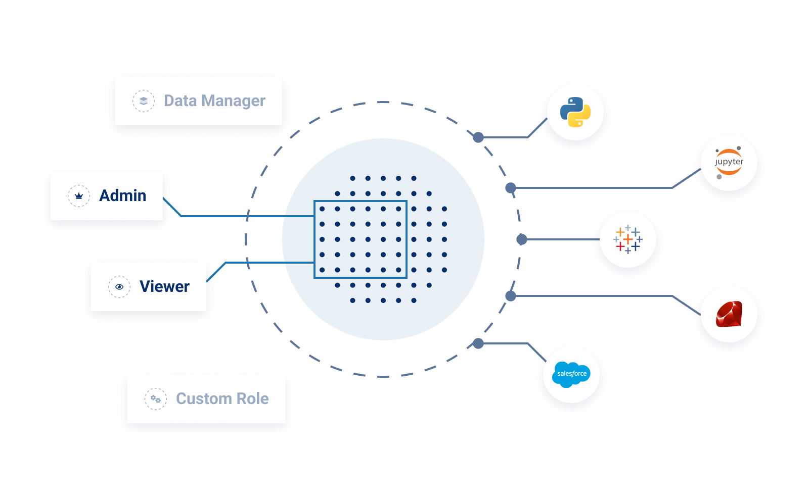 Custom sharing on the ThinkData Works data catalog platform