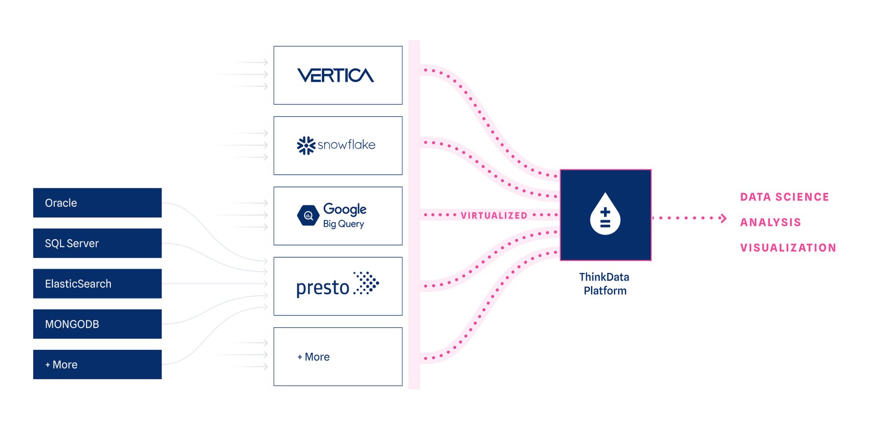 Data Virtualization Blog Graphics