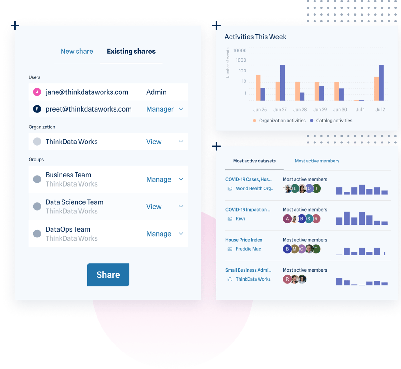 A simplified screenshot of shares and activities done by an organization on the ThinkData Works Platform