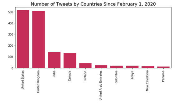 Screen Shot 2020-02-13 at 5.00.12 PM
