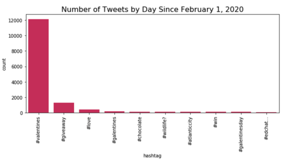 Screen Shot 2020-02-13 at 5.00.51 PM