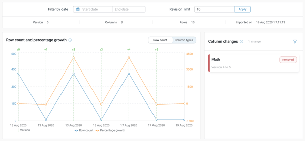 Screen Shot of global metrics