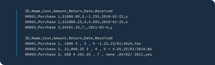 examples of dates represented differently in csv files