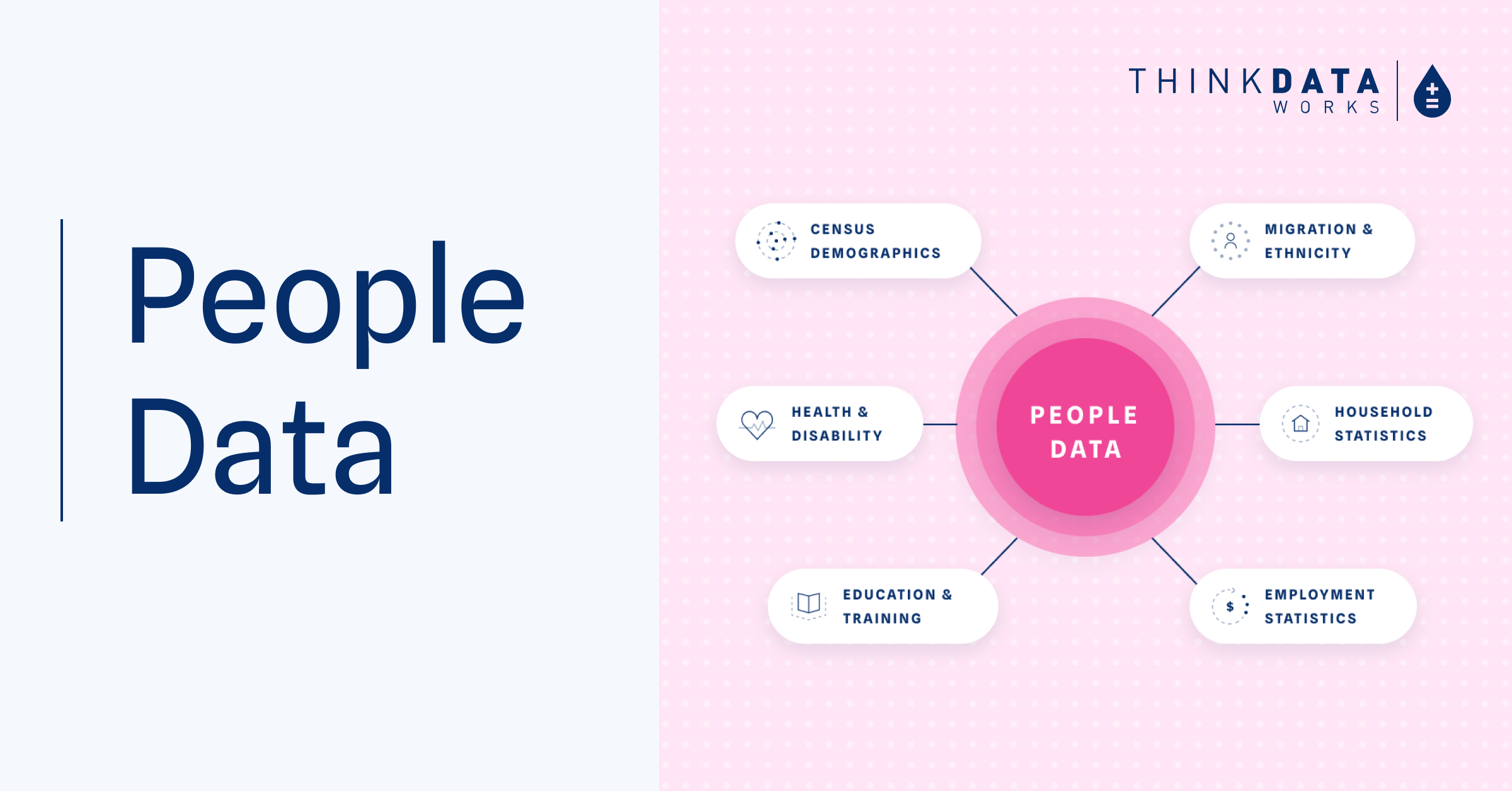 People Data | Global Demographics Data For Analysis | ThinkData Works