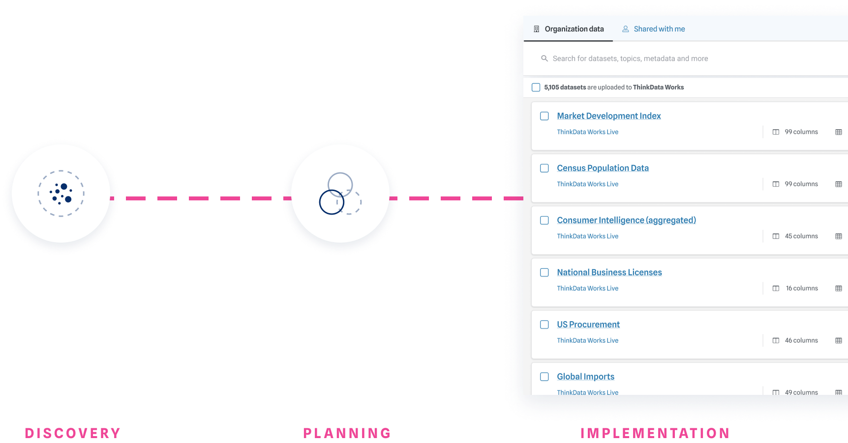 Graphic of data discovery, planning, and implementation into a data catalog platform
