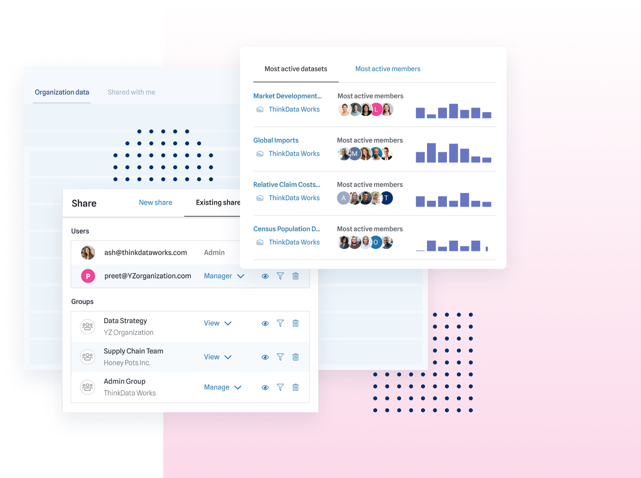 Collage of think data works features including activity dashboard and access controls.