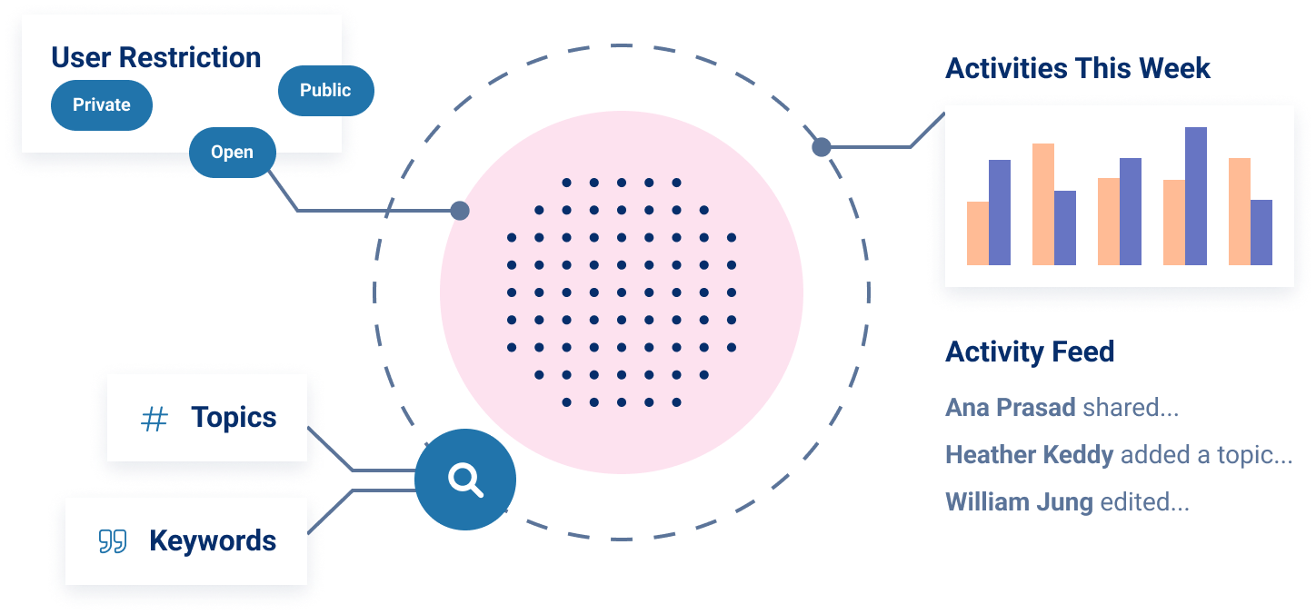 Data features like custom metadata, search filters, and activity tracking