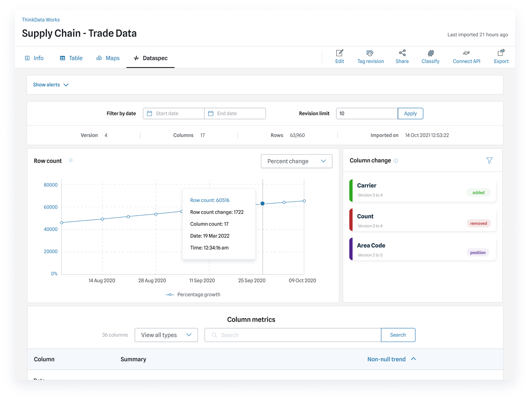 Screenshot of data health monitoring of supply chain trade data