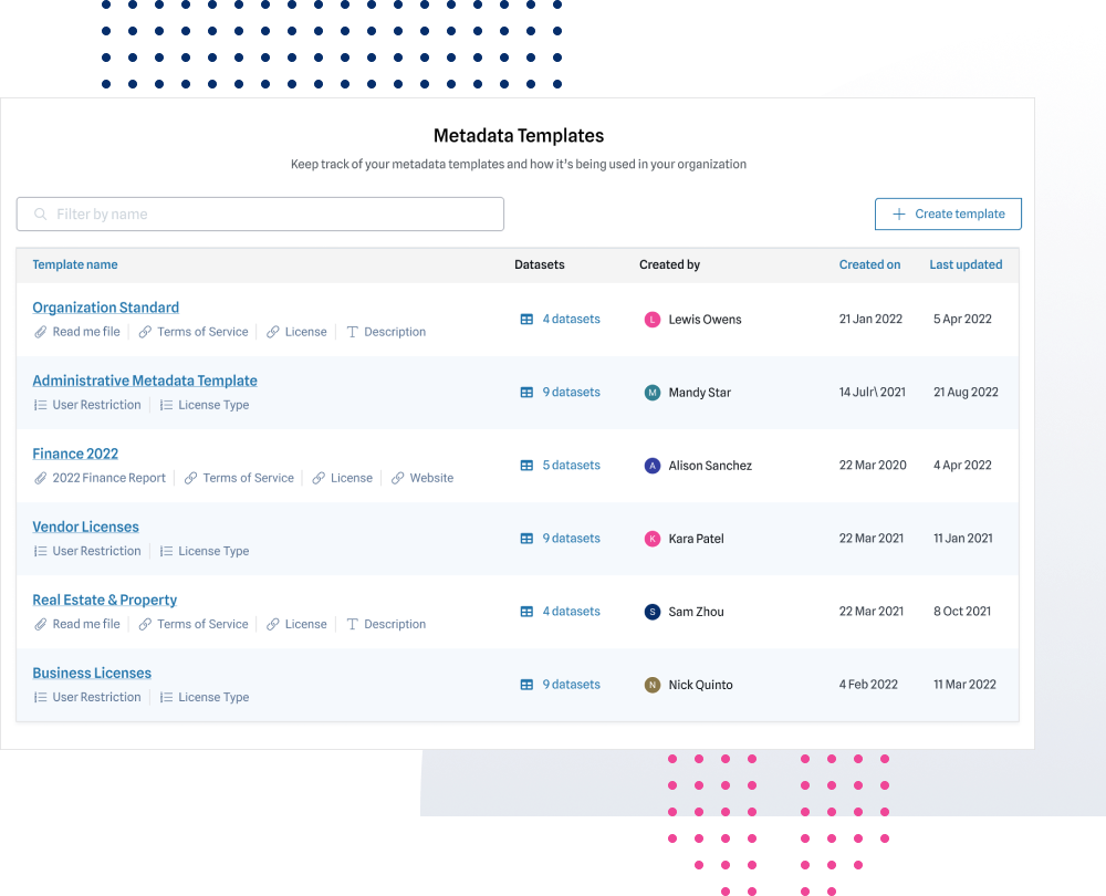 Screenshot of metadata templates used in an organization