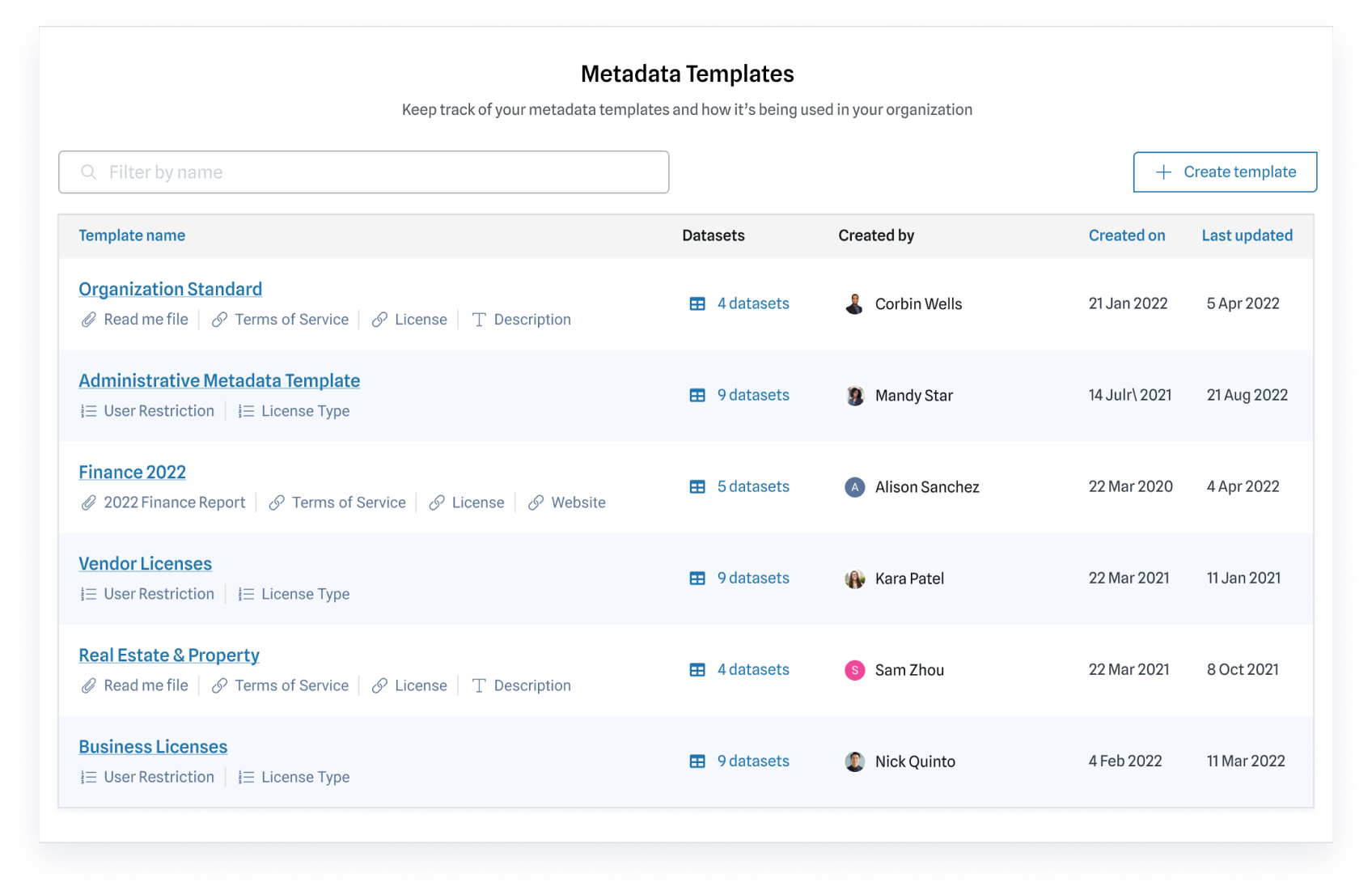 Screenshot of metadata templates used in an organization