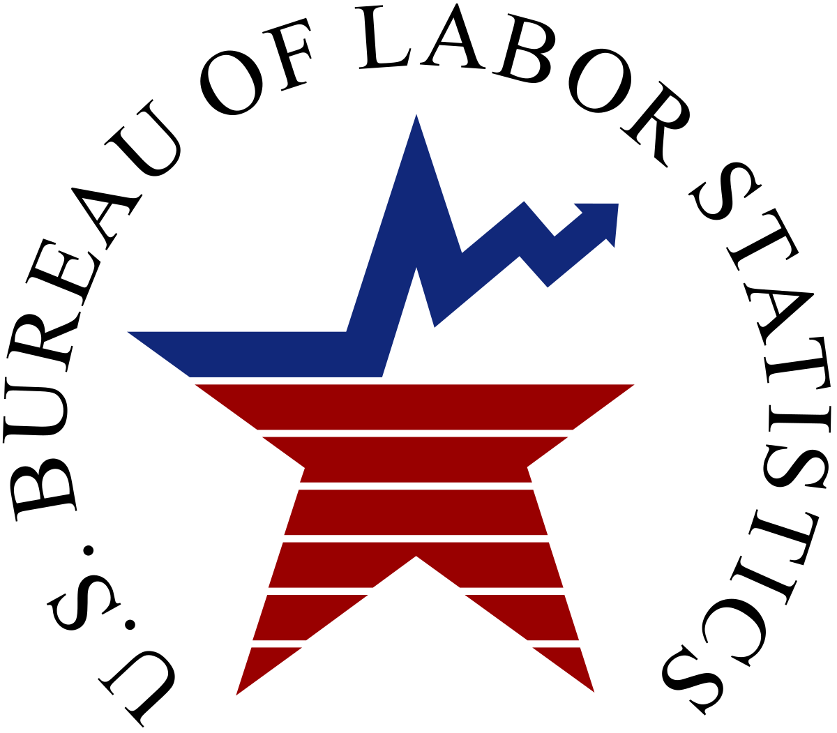Bureau of Labor Statistics logo