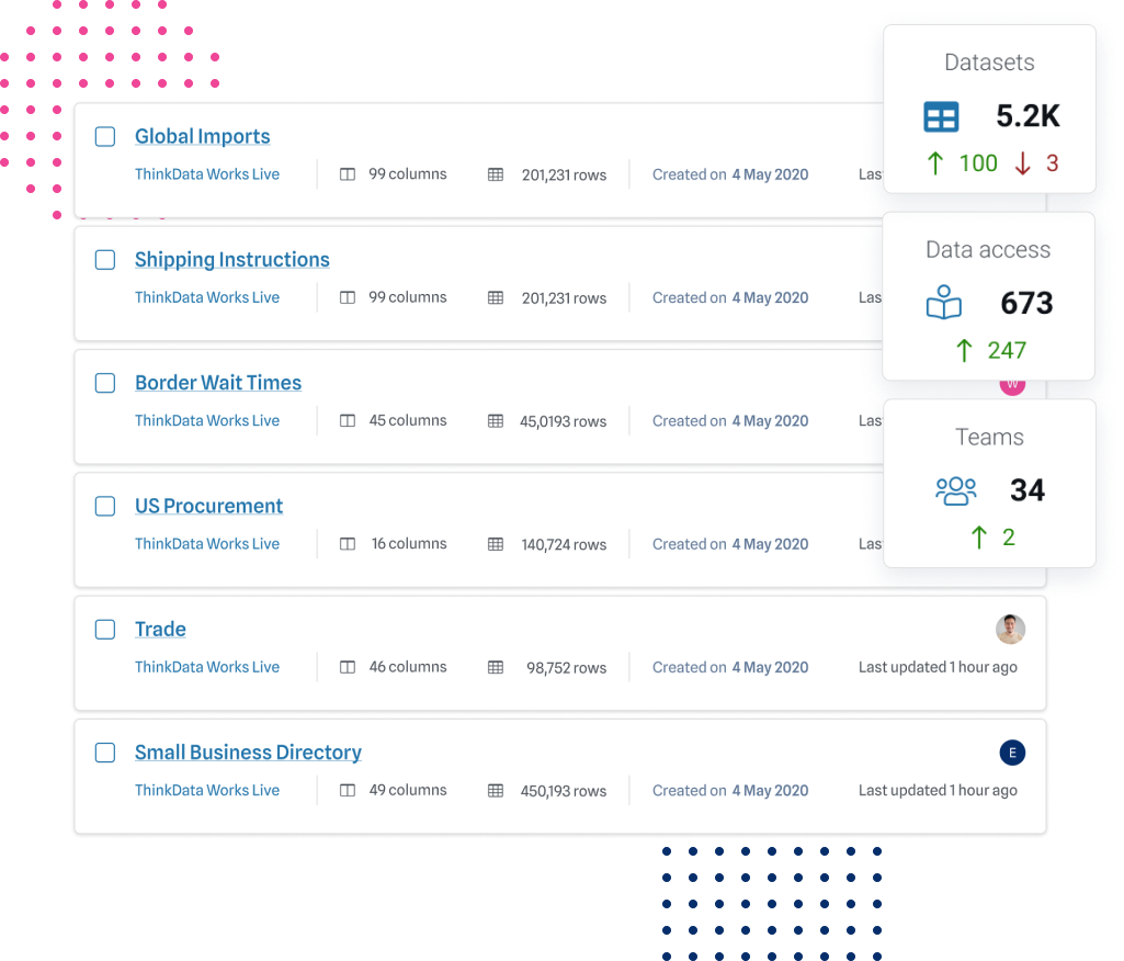 Screenshot of data catalog platform and data activity stats