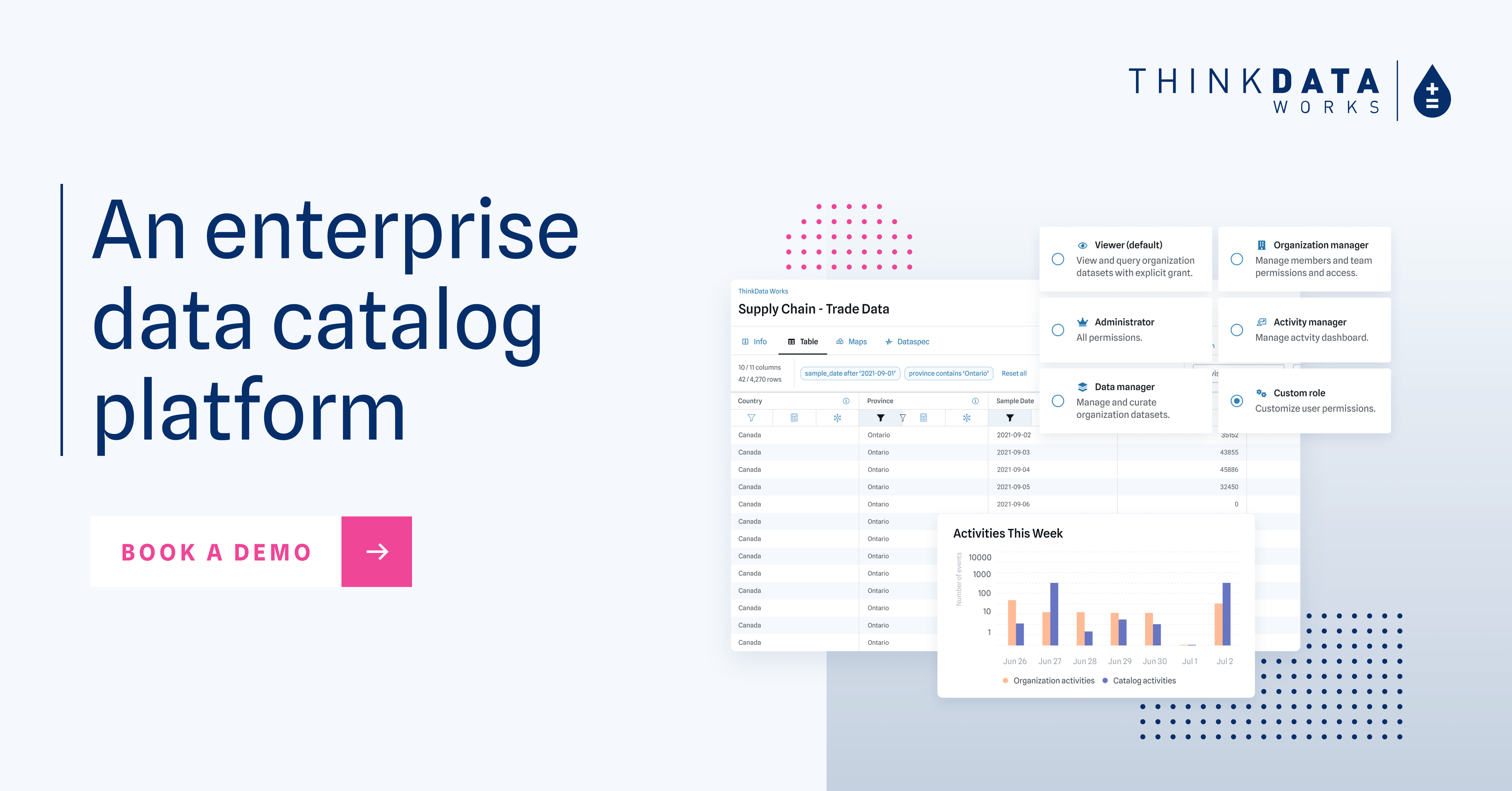Data Catalog Platform | Data Management | ThinkData Works