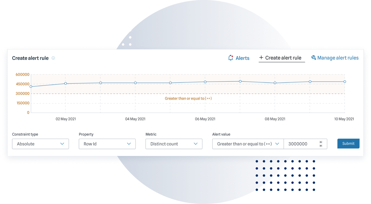 Screenshot of creating a new rule for data monitoring notifications